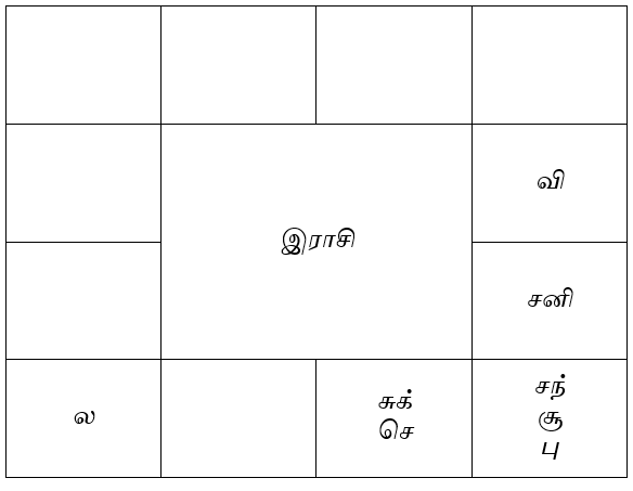 sample horoscope