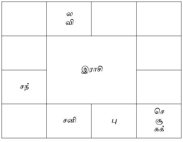 sample horoscope