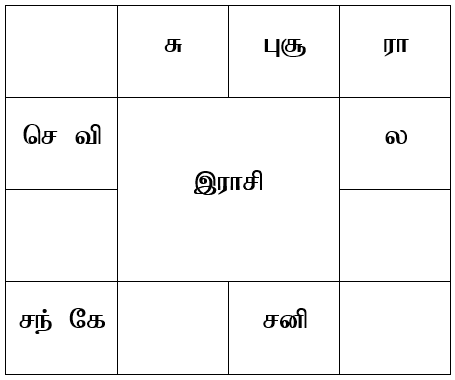sample horoscope