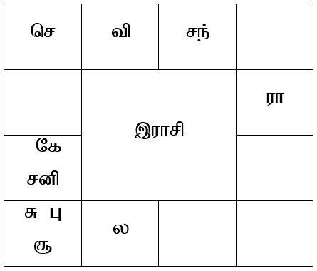 sample horoscope