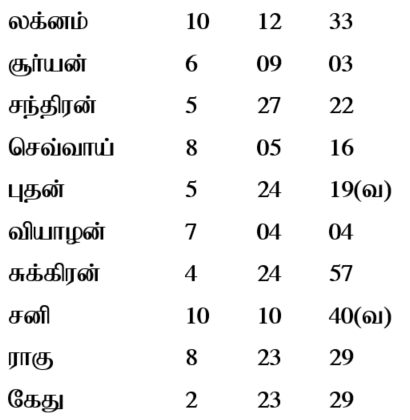 sample horoscope
