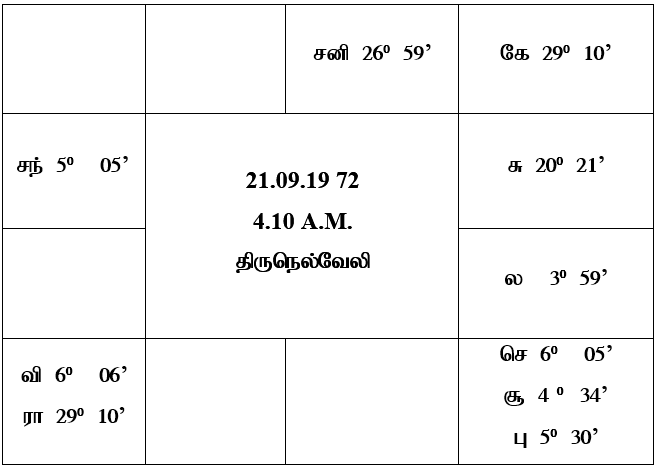 sample horoscope