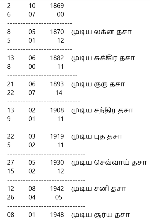table