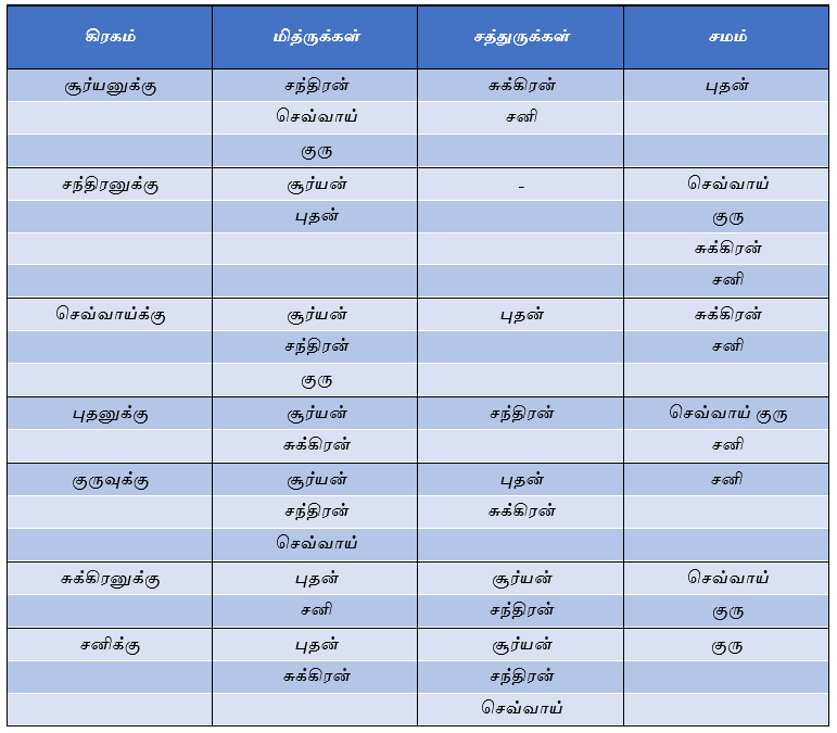 table