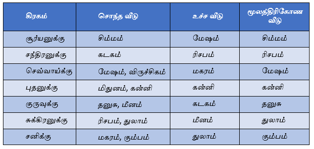 table