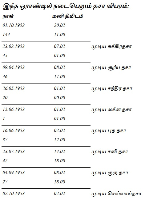 table
