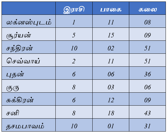 table