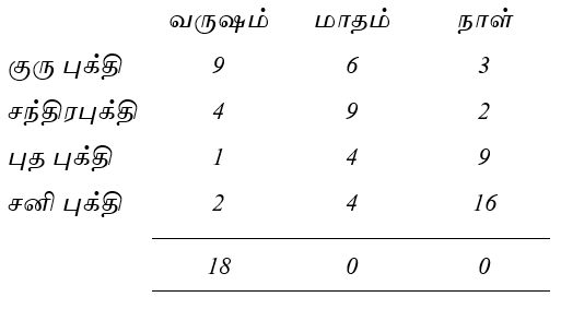 table