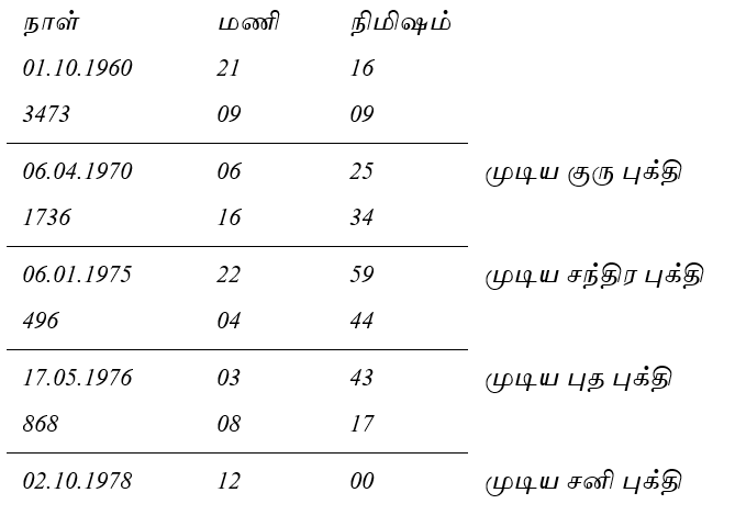 table