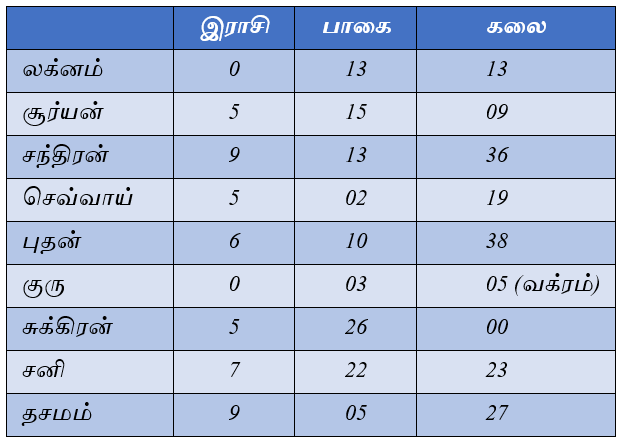 table